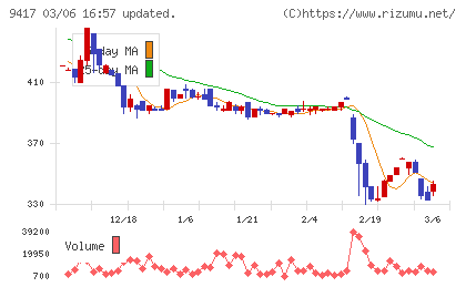 スマートバリューチャート