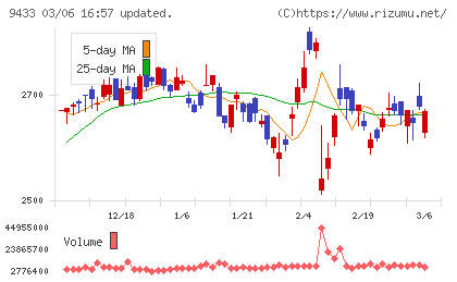 ＫＤＤＩチャート