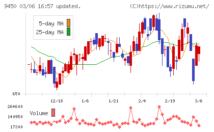 ファイバーゲートチャート