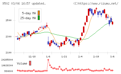 中部電力チャート