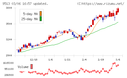 J−POWERチャート