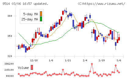 エフオンチャート