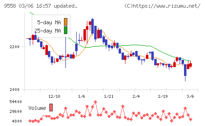 ジャパニアスチャート