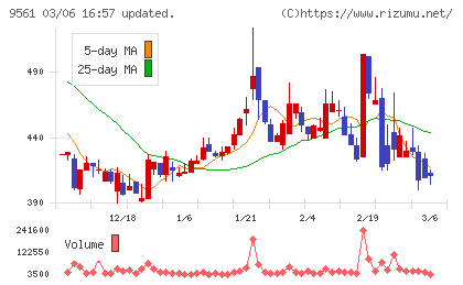 グラッドキューブチャート
