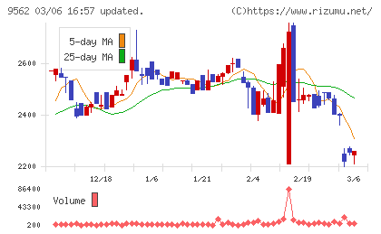 ビジネスコーチチャート