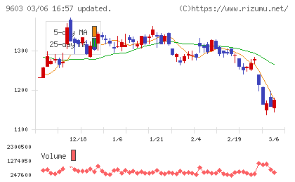 エイチ・アイ・エスチャート