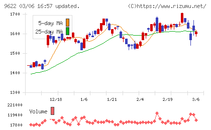 スペースチャート