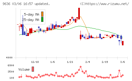 きんえいチャート