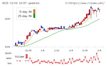 三協フロンテアチャート