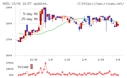 日本プロセスチャート