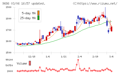 東洋テックチャート