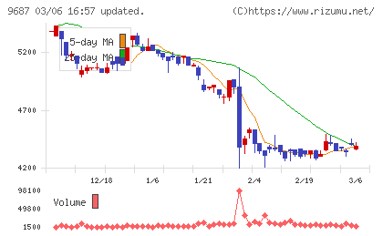 ＫＳＫチャート