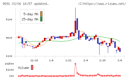 両毛システムズチャート