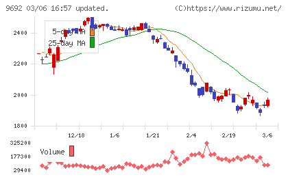 シーイーシーチャート
