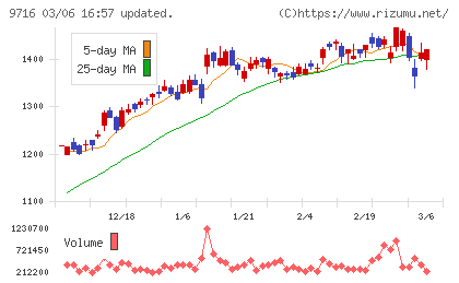 乃村工藝社チャート