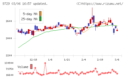 トーカイチャート
