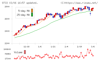 ナガセチャート