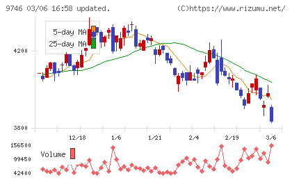 ＴＫＣチャート