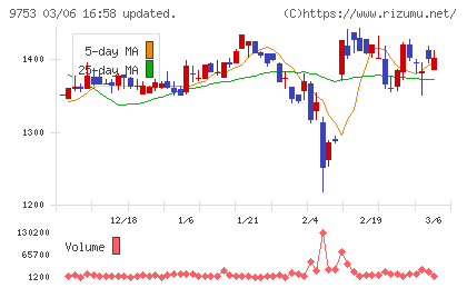 アイエックス・ナレッジチャート