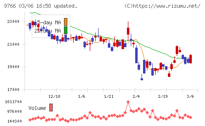 コナミグループチャート