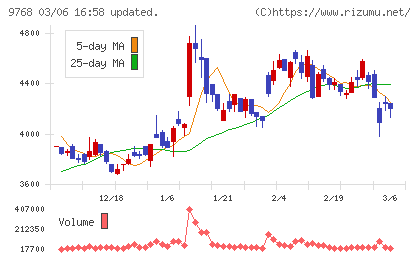いであチャート