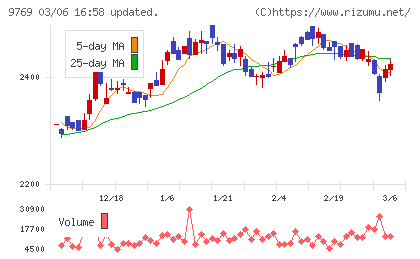 学究社チャート