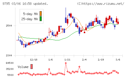 ステップチャート