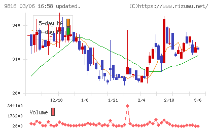 ストライダーズチャート