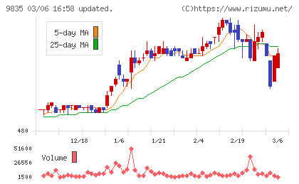 ジュンテンドーチャート