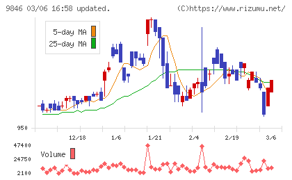 天満屋ストアチャート