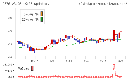 コックスチャート
