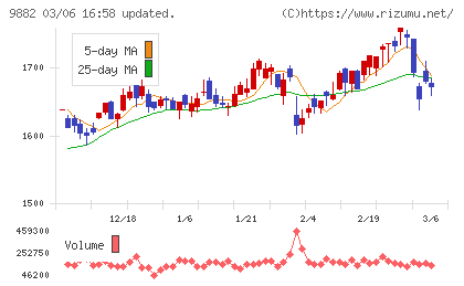 イエローハットチャート