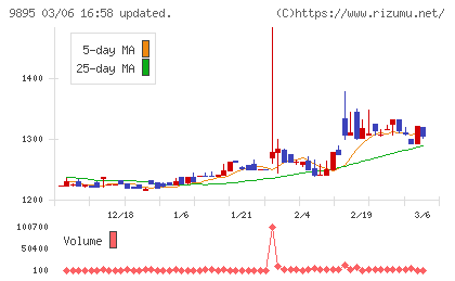 コンセックチャート