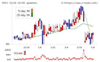 カンセキチャート