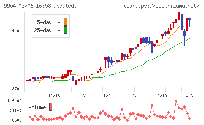 ベリテチャート