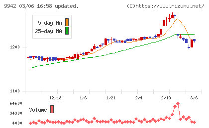 ジョイフルチャート