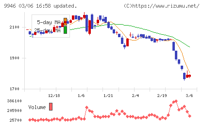 ミニストップチャート