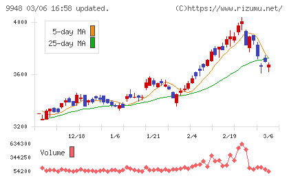 アークスチャート