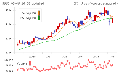 東テクチャート