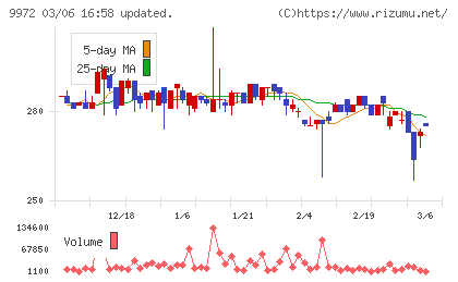 アルテックチャート