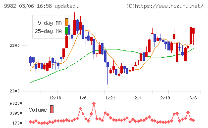 タキヒヨーチャート