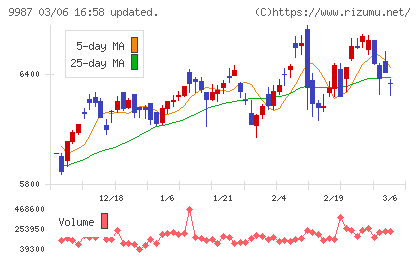 スズケンチャート