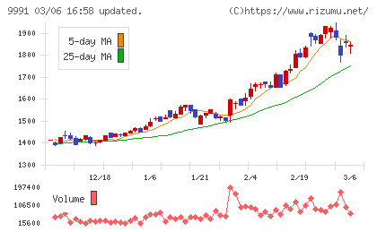 ジェコスチャート