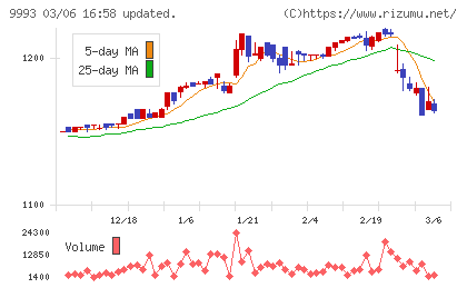 ヤマザワチャート