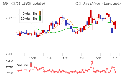 やまやチャート