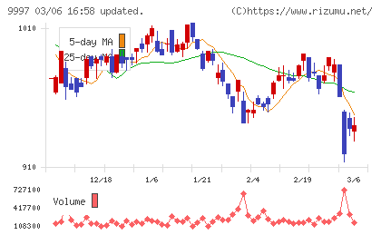 ベルーナチャート