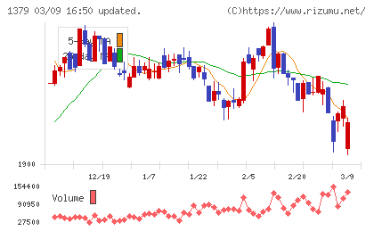 ホクトチャート