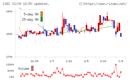 ホーブチャート