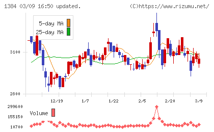 ホクリヨウチャート