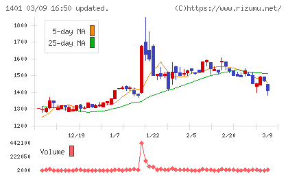 エムビーエスチャート